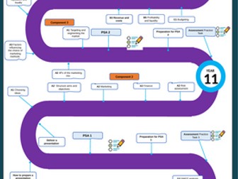Learning Journney - BTEC Tech Award