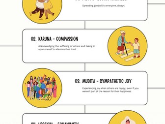 The four sublime states