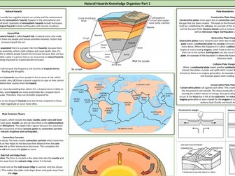 AQA GCSE Geography Natural Hazards Knowledge Organiser