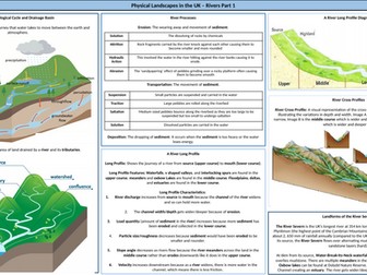 AQA Physical Landscapes in the UK Knowledge Organiser: Rivers