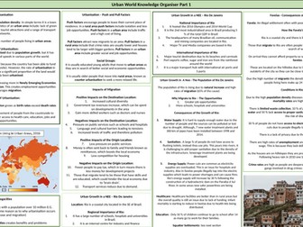 AQA GCSE Geography Paper 2 Knowledge Organisers