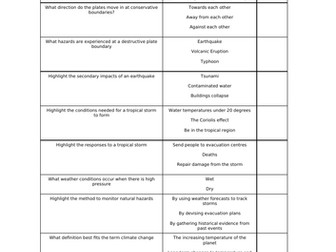 AQA GCSE Geography Natural Hazards Multiple Choice Quiz