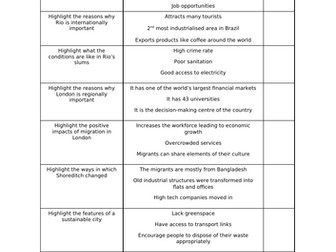 AQA GCSE Geography Urban Challenges Multiple Choice Quiz