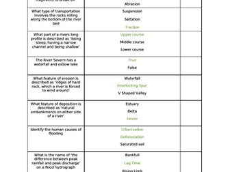 AQA GCSE Geography Physical Landscapes in the UK: Rivers Multiple Choice Quiz