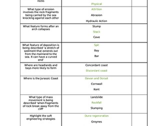 AQA GCSE Geography Physical Landscapes in the UK: Coasts Multiple Choice Quiz