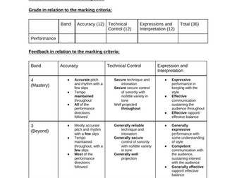 EDUQAS NEA Feedback