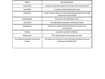 KS3 Ecosystems Unit of Work