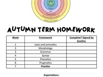 A Level English Language Frameworks Homework