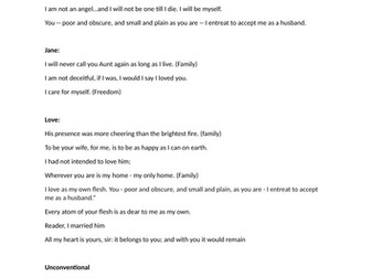 Jane Eyre Quote Bank