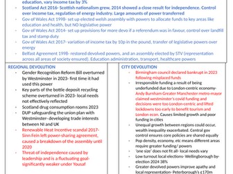 A* level A Level Politics AO1 Examples Pack: Edexcel Paper Two