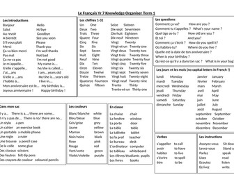 Yr7 French Knowledge Organisers AQA Vocab list