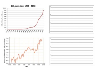 Evidence of Climate Change