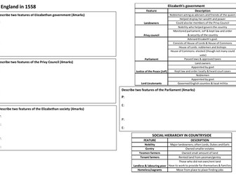 AQA History Elizabethan England