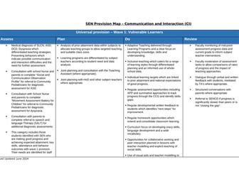 Assess, Plan, Do, Review approach to support SEN identification