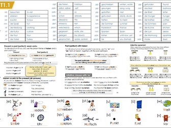 Year 8 German NCELP Knowledge Organisers