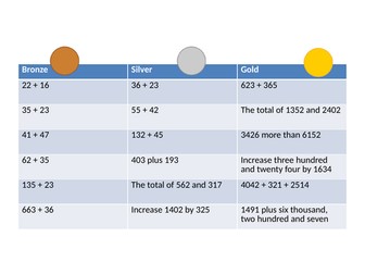 Mastery 4 digit addition differentiated activity