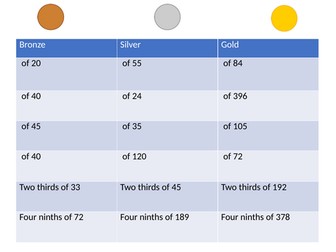 KS2 fraction of a quantity lesson with differentiated questions.