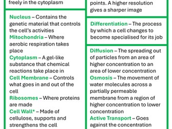 AQA GCSE Biology Paper 1 Key Word Sheets