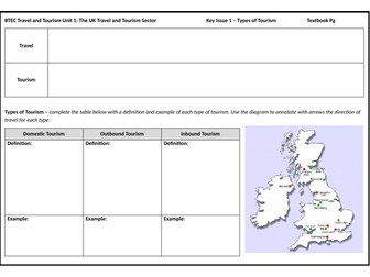 Types of Tourism: BTEC Level 2 Tourism