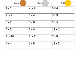 KS2 mastery differentiated multiplying fractions activity