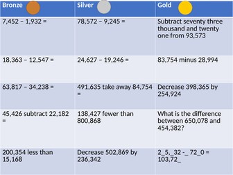 KS2 mastery lesson on subtraction