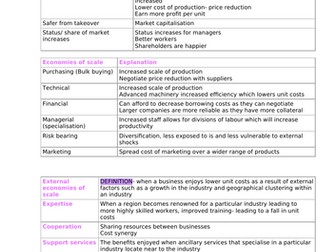 Edexcel Business Alevel Theme 3 notes