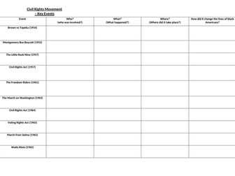 USA 1920-73 - Revision materials