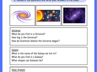 The Solar System, Galaxy and Universe