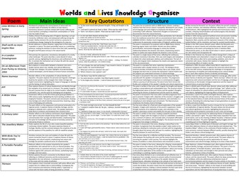 Worlds and Lives Knowledge Organiser