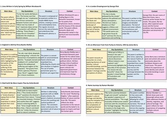 World and Lives Revision Flashcards