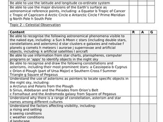 Astronomy GCSE topic checklist