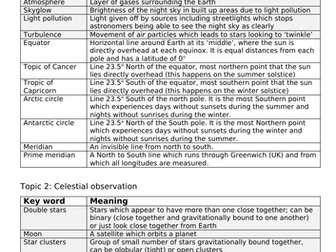 GCSE astronomy key word definition sheets