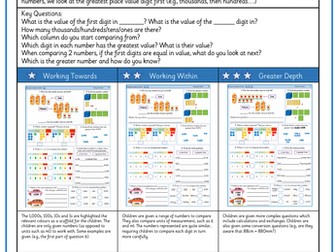 Year 4 Term 1 Week 3 Place Value - Roman Numerals, rounding to 10 and 100