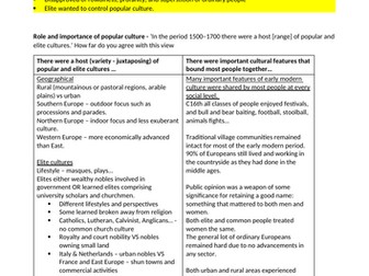 POPULAR CULTURE (A Level OCR History) Popular Culture & the Witchcraze 16th & 17th  Revision Notes