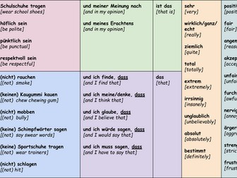 School Rules - KS3/4 German - Sentence Builder