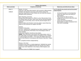 Year 3-6 Birmingham Local History Study