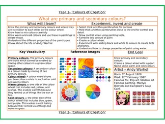 Year 2 Vincent Van Gogh Planning