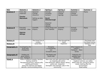 KS1 Topic Overview