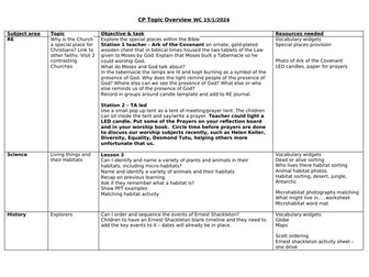 Y1 Continuous Provision Topic Overview examples