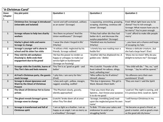 A Christmas Carol crib sheet