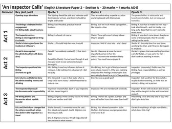 An Inspector Calls crib sheet