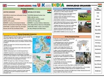 Comparison of the UK and India - Geography Knowledge Organiser!
