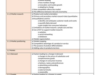 Edexcel A-Level RAG and Content List