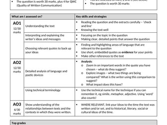 English Literature revision pack – Paper 1