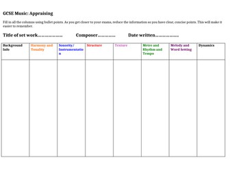 Edexcel/Pearson GCSE Music Revision Table