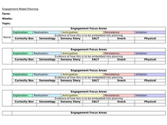 Engagement model medium term planning template