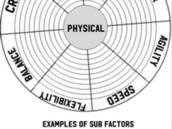 Physical Performance Profiling Wheel Worksheet