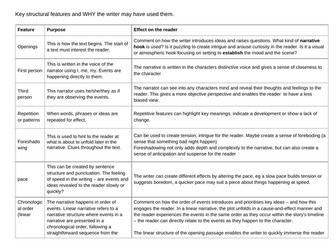 AQA Language Paper 1 SOW