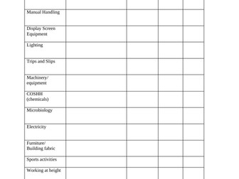 NCFE Diploma in Personal Training Unit 2 (Maximising the customer experience in a gym environment)