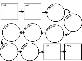 The Very Hungry Caterpillar Story Map